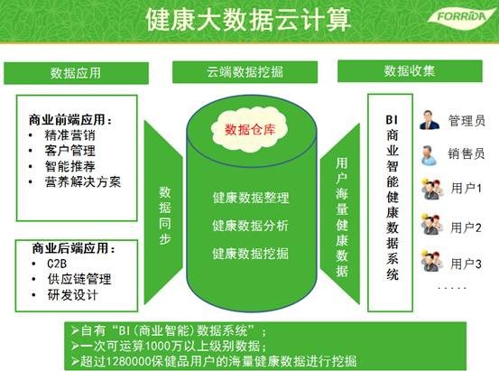 運動營養產業爆發，力次方角逐億萬市場，專業營養健康咨詢成關鍵